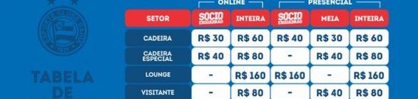 Bahia x Grêmio: ingressos para jogo de volta da Copa do Brasil já estão à venda