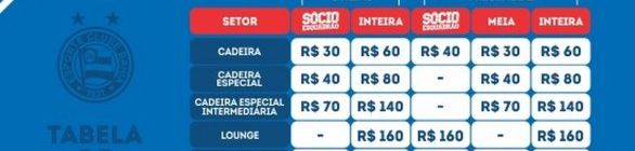 Bahia x Flamengo: ingressos para o dia 4 de agosto estão à venda