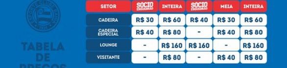 Bahia x Chapecoense: ingressos para a partida de quarta começam a ser vendidos
